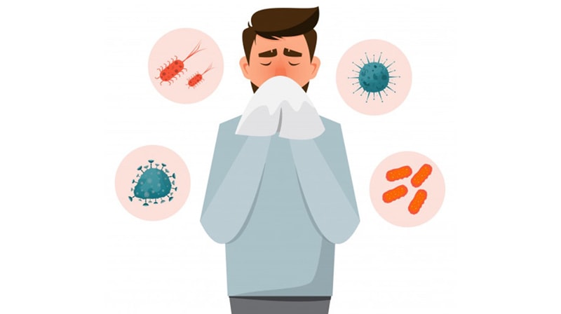  Allergies and CBD