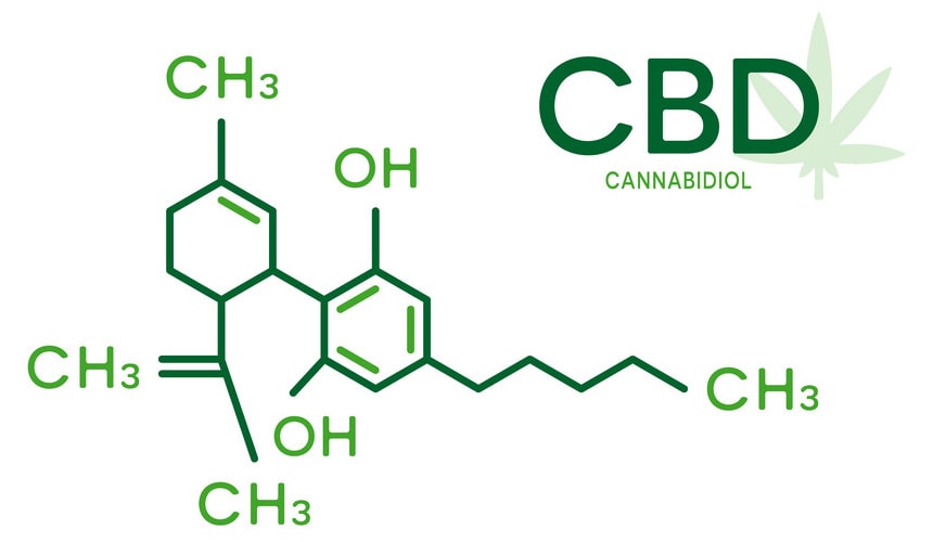 Vector illustration flat design of CBD molecular formula. Cannabidiol molecule structure on white background.