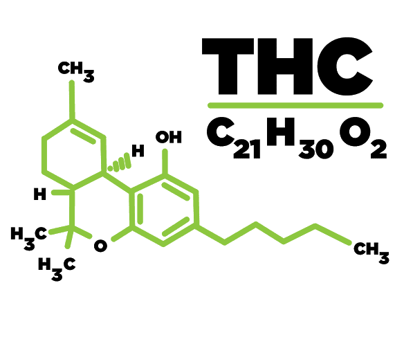 THC Formula