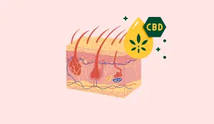 cbd for skin conditions
