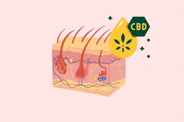 cbd for skin conditions