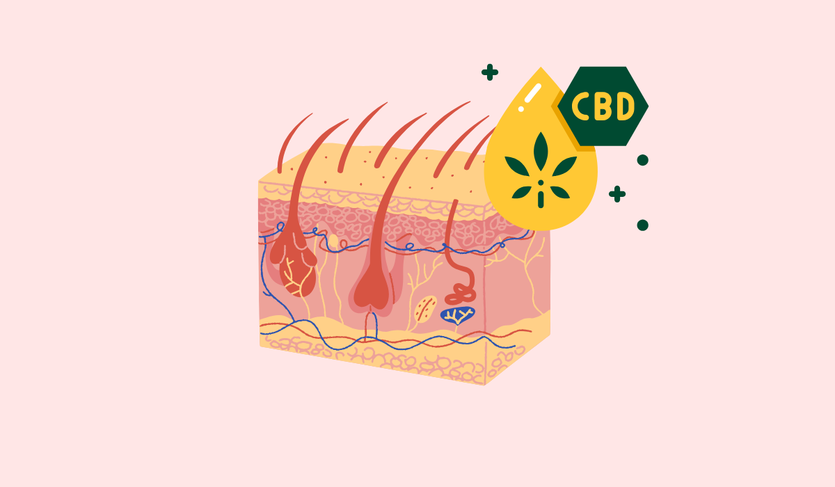 cbd for skin conditions