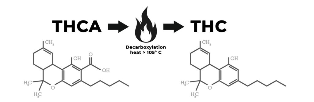 thca decarboxylation