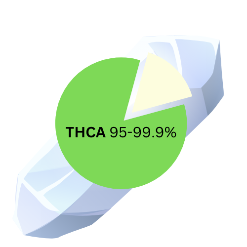 thca diamond concentration levels