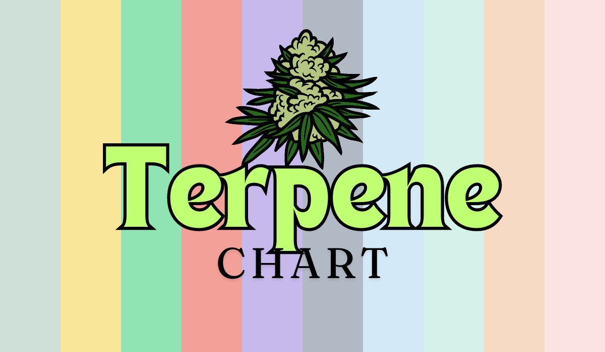 Terpene Chart