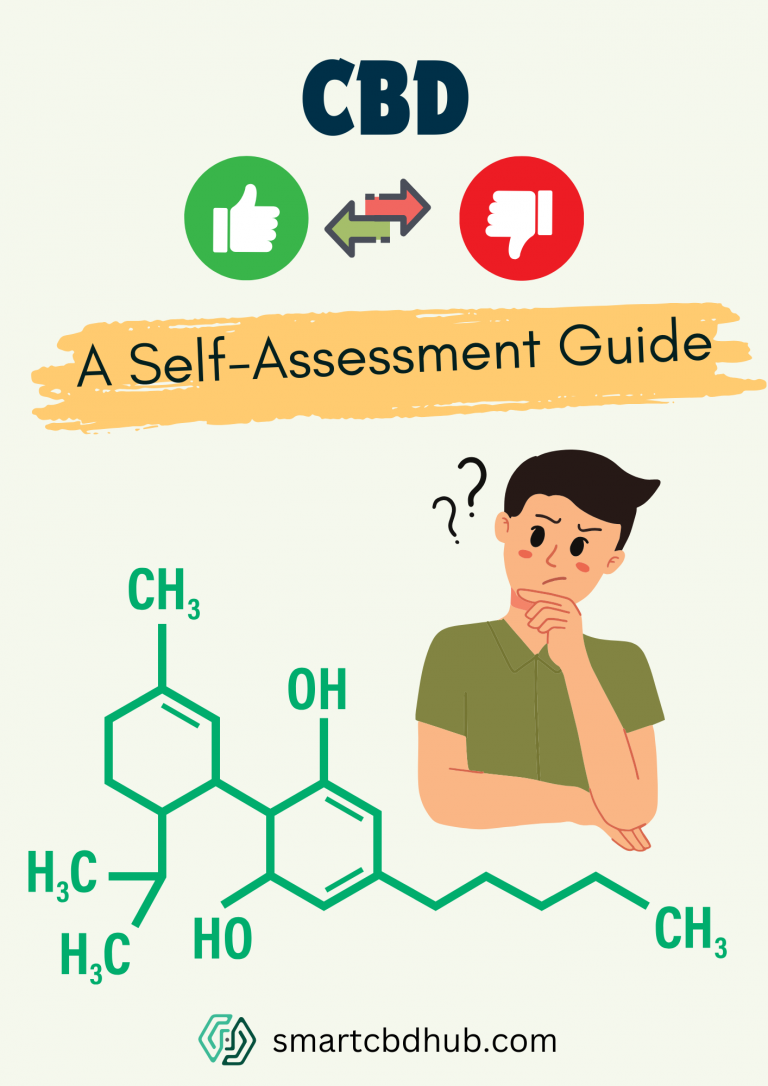 Is CBD Right For Me?