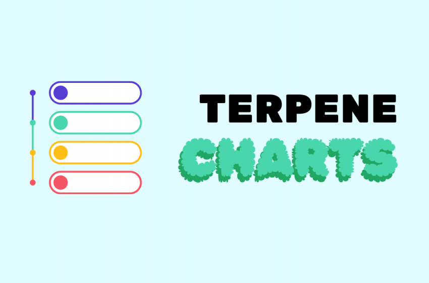  Terpene Charts 101 (+ Free Printable Terpene Chart)