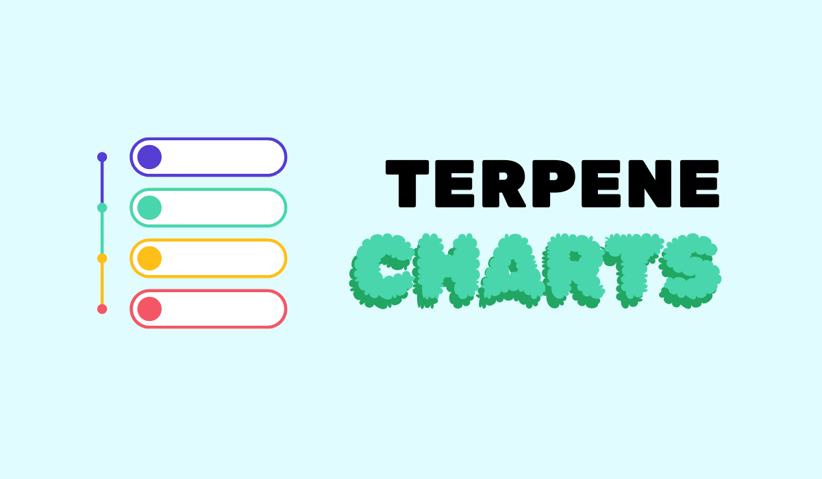 terpene charts 101