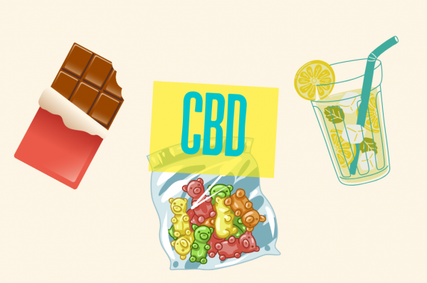 CBD Edibles