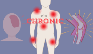 Chronic Pain Relief