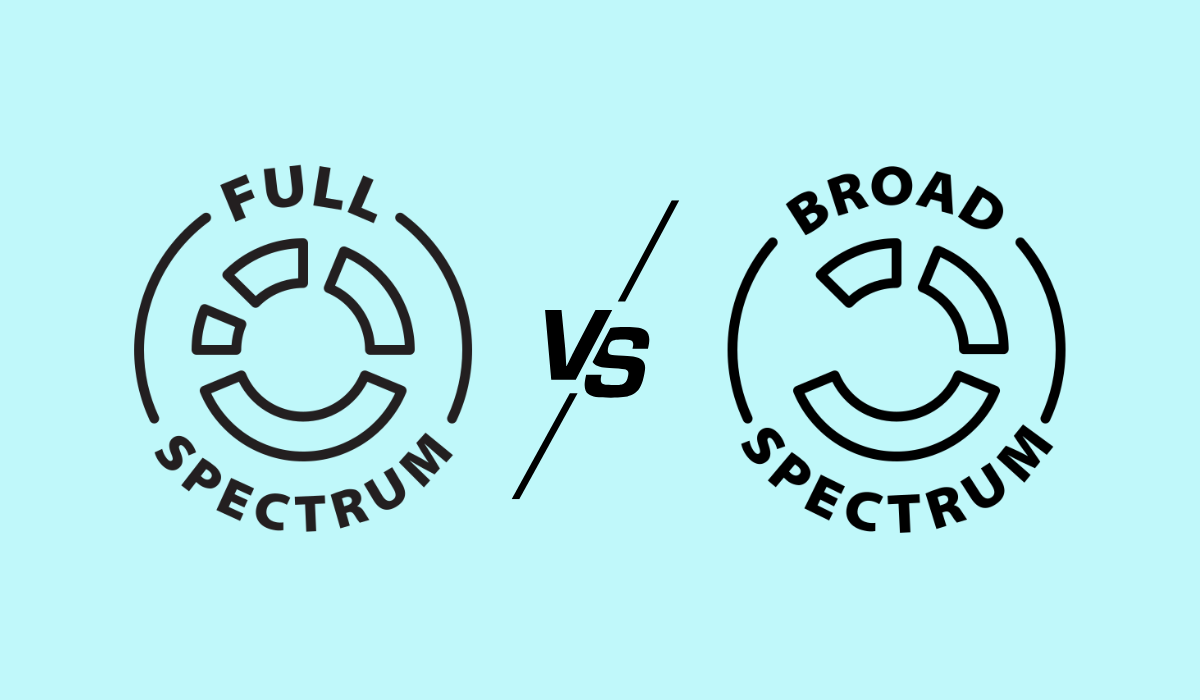 Full Spectrum CBD vs Broad Spectrum CBD